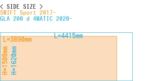 #SWIFT Sport 2017- + GLA 200 d 4MATIC 2020-